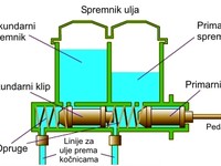 Тармозный цилиндр