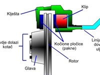 Brake cylinder